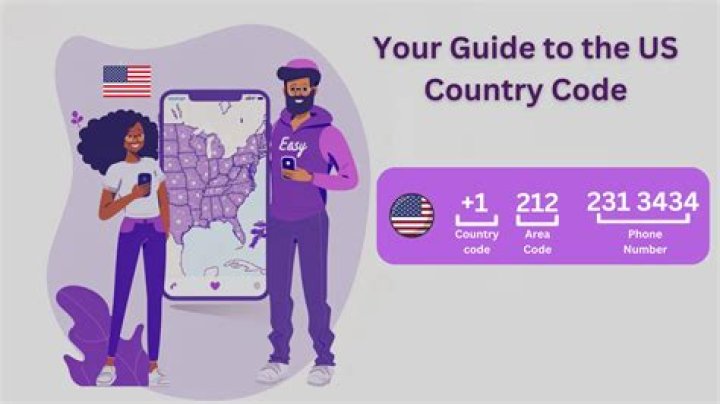 86 Country Code Phone: Your Ultimate Guide to Understanding and Utilizing