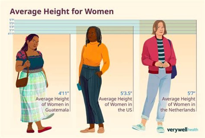 Average American Woman Height: A Comprehensive Guide