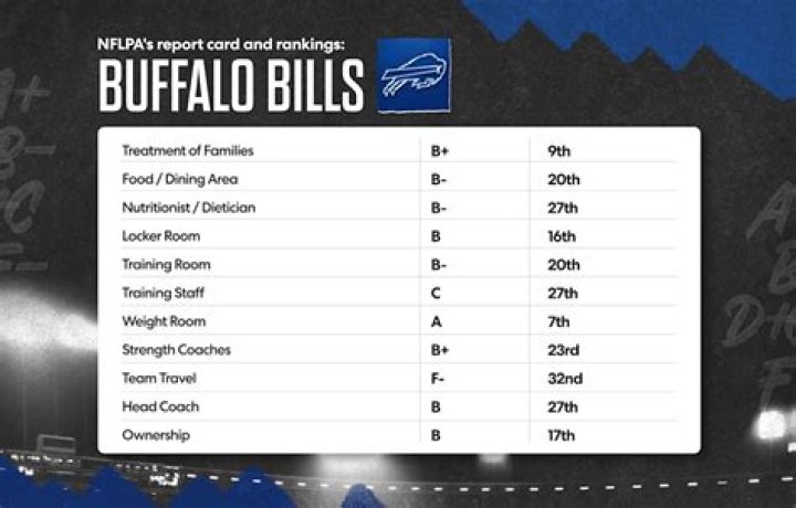 Buffalo Bills Starting Quarterback: A Comprehensive Analysis
