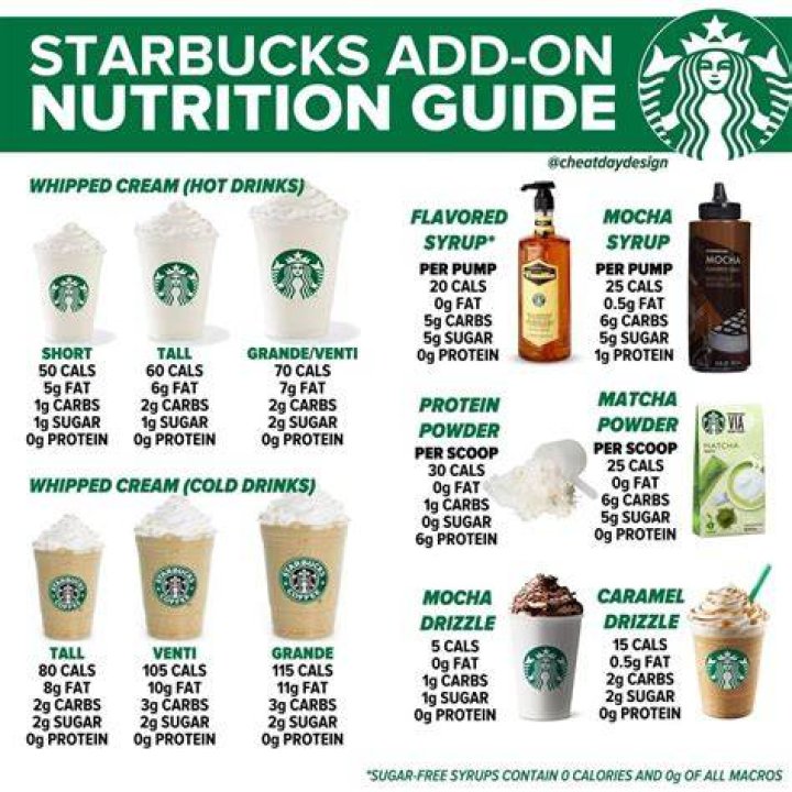 Comprehensive Guide to Starbucks Nutritional Value Menu