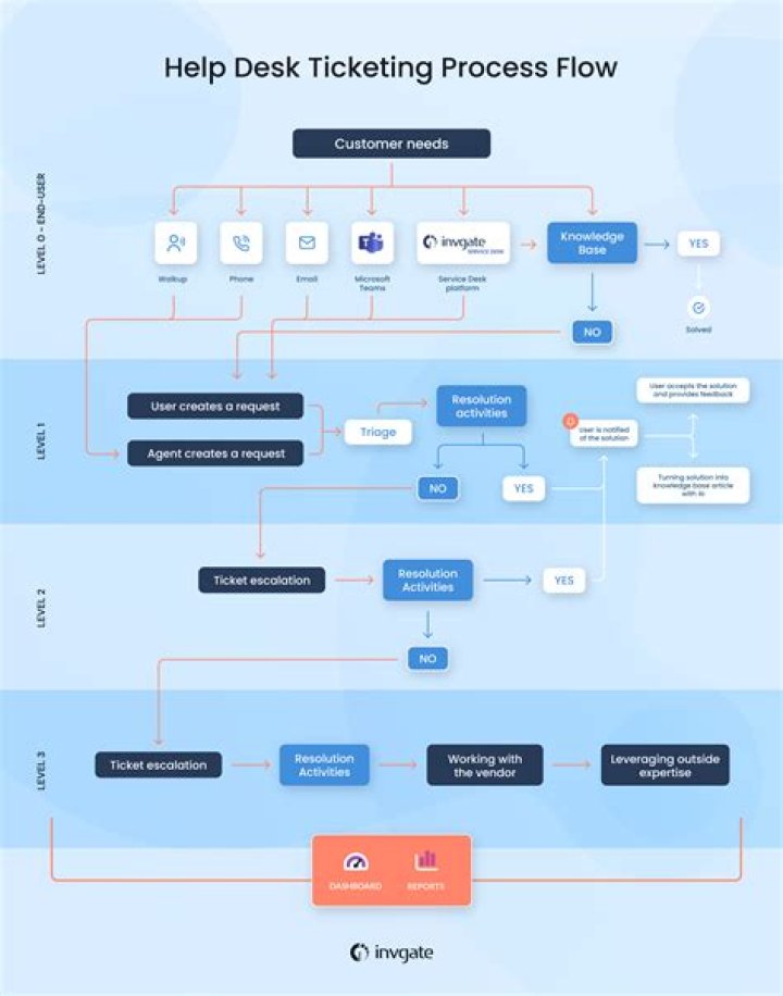 Cox Communications Troubleshooting: A Comprehensive Guide to Resolve Your Connectivity Issues