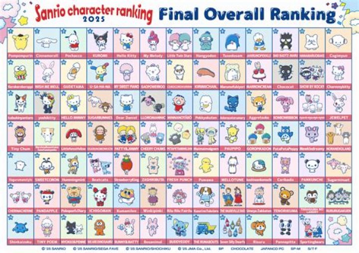 List of Anrio Characters: A Comprehensive Guide