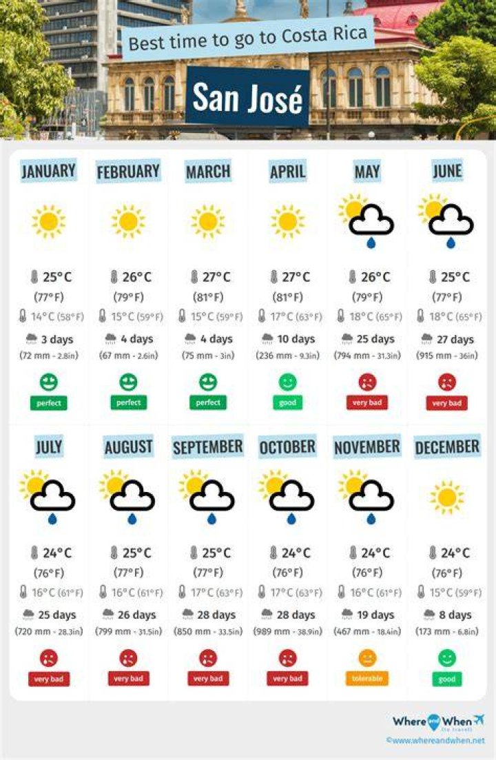 San Jose CA Weather in September: A Comprehensive Guide