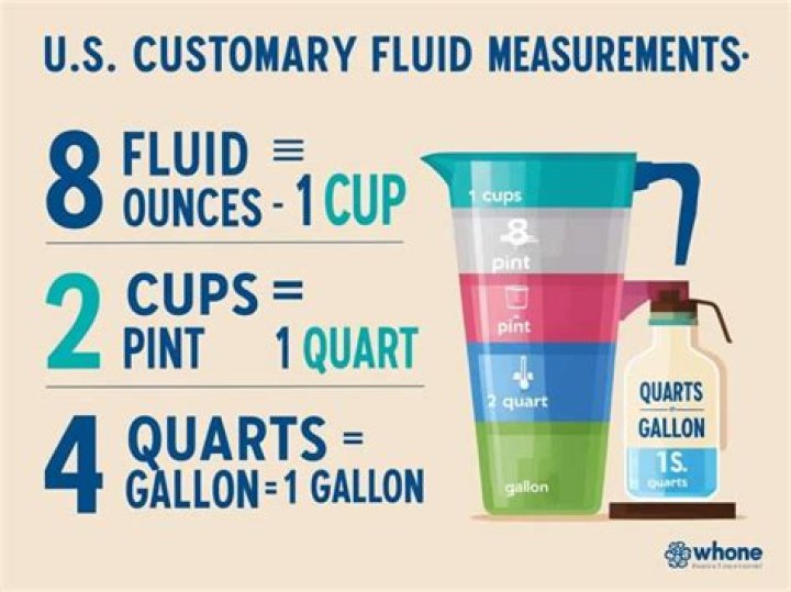 Understanding Ounces in a Pint: A Comprehensive Guide