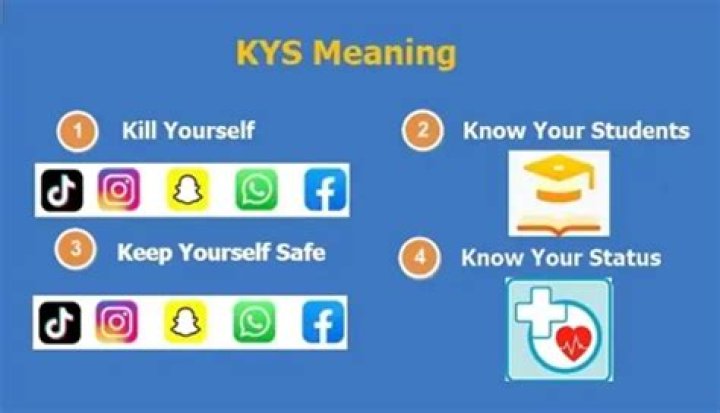What Does KYS Mean? Understanding the Controversial Internet Slang